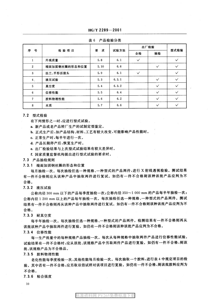 【產(chǎn)品標(biāo)準】HG/T 2289-2001 可曲撓橡膠接頭 【產(chǎn)品標(biāo)準】HG/T 2289-2001 可曲撓橡膠接頭