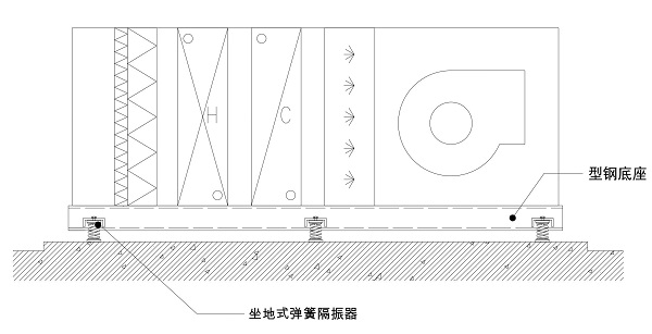 11號線空調(diào)機(jī)組隔震方案(含示意圖) 11號線空調(diào)機(jī)組隔震方案(含示意圖)